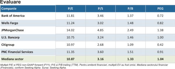 Bank of America - amenda şi tranzacţionarea umbresc avansul dobânzilor